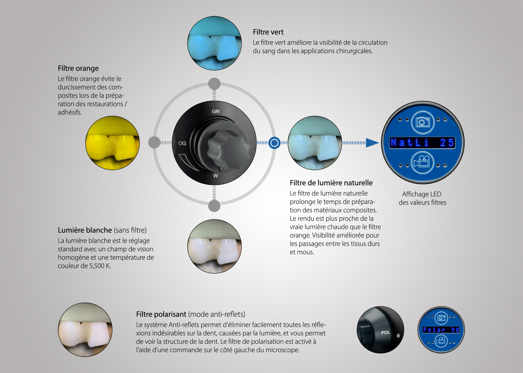 3MC-Concept - Microscope CJ-Optik Twin - Sélection des filtres - Copyright CJ-Optik