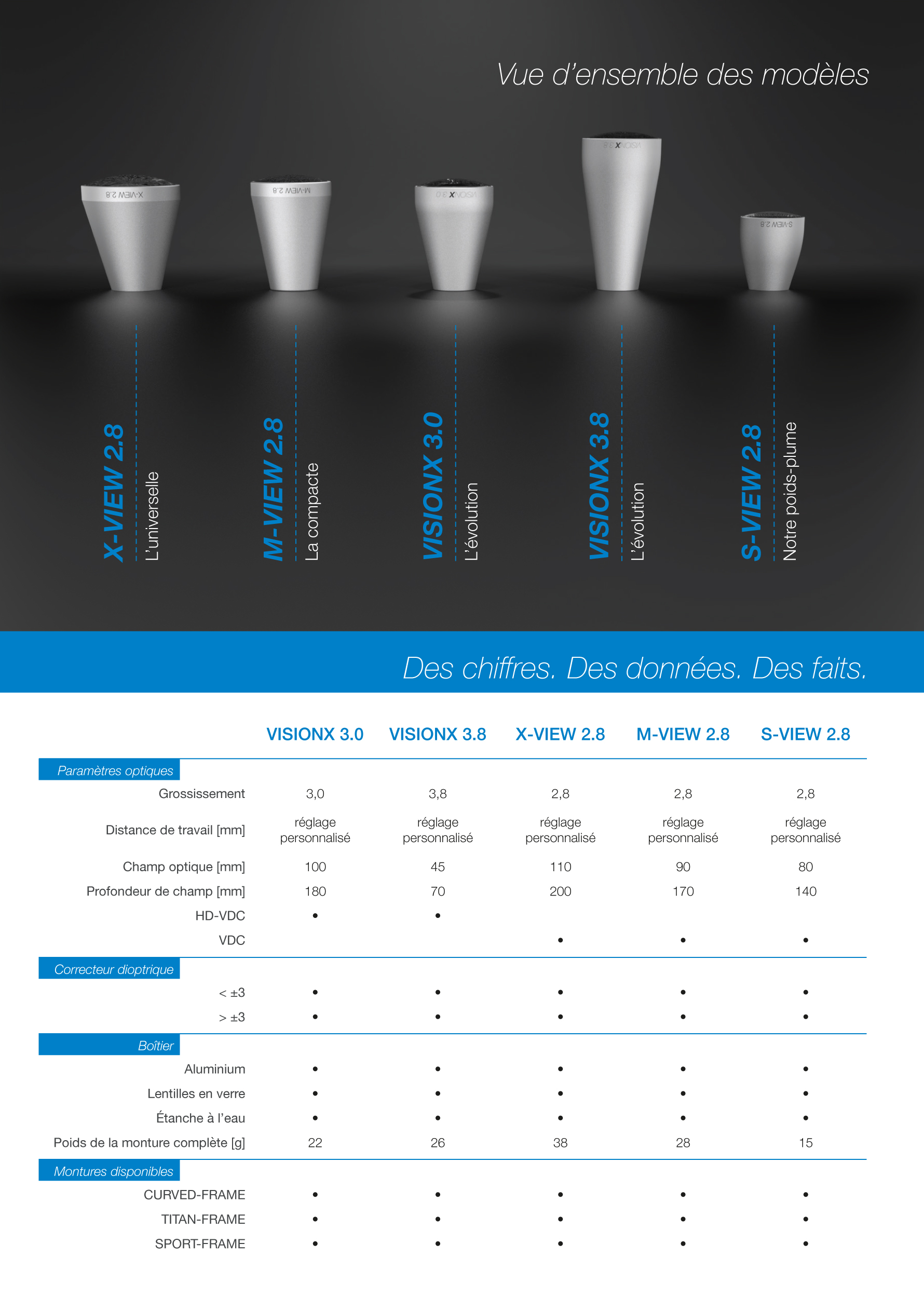 3MC-Concept - I.C.Lercher - Loupes 2021 - Copyright I.C.LErcher